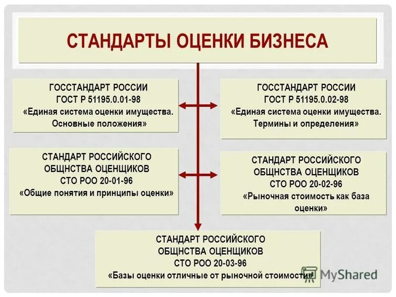 Системы оценки бизнеса