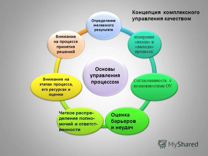 Централизованная система управления образованием. Централизованная система управления образованием