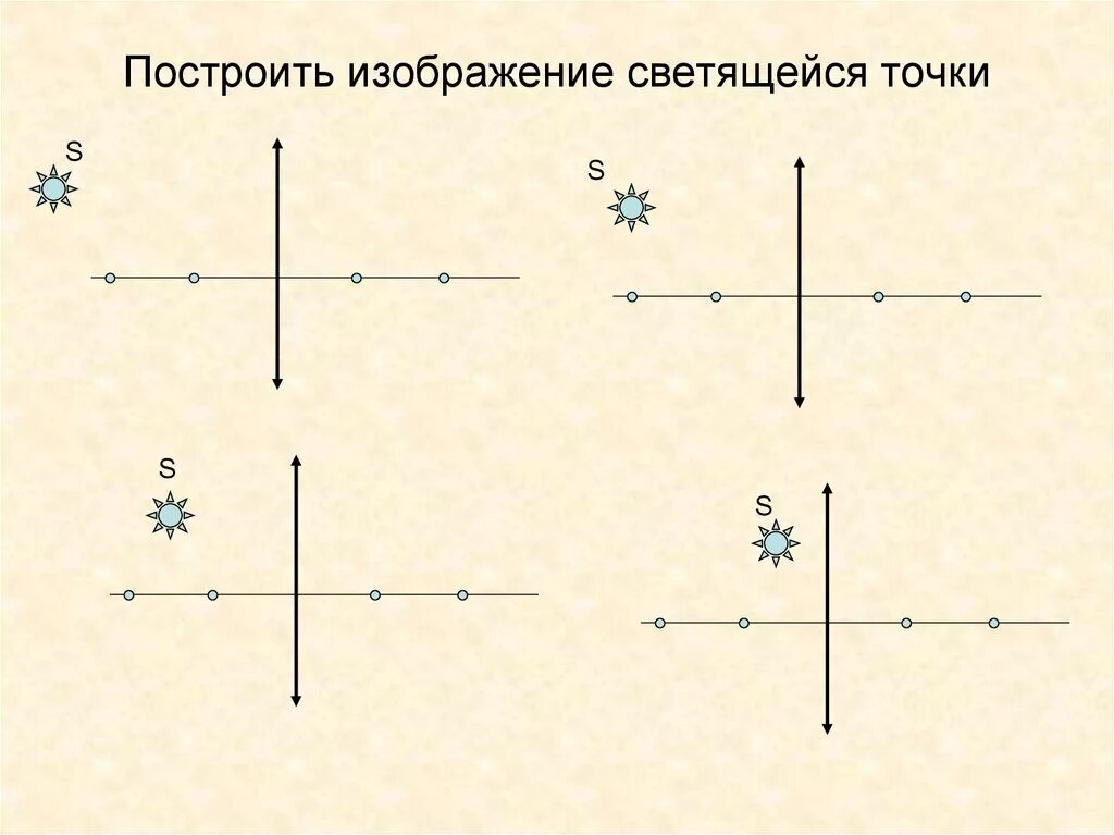 Построить изображение точки. Построение изображения светящейся точки. как построить изображение светящейся точки. построить изображение светящейся точки физика. построить изображение светящейся точки в системе.