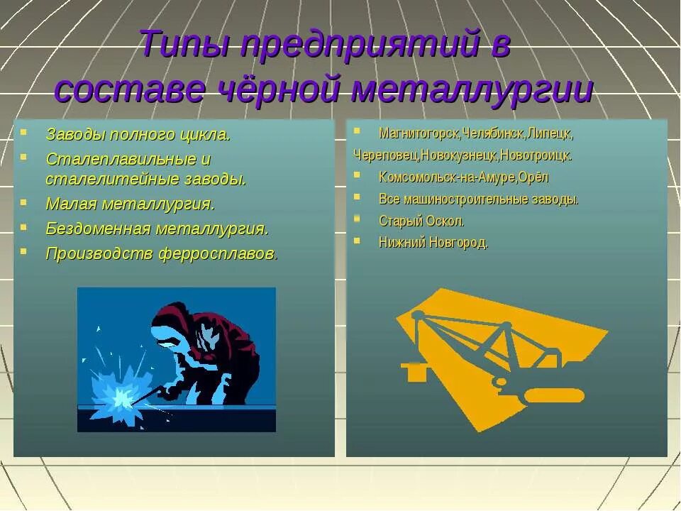 Виды металлургических предприятий. Типы предприятий в чёрной металургии. Типы металлургических заводов. Виды металлургических предприятий. Виды металлургических предприятий.