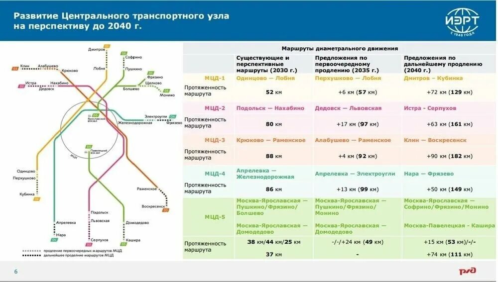 Мцд проезд пенсионеров. План развития мцд москвы до 2030 года. мцд схема. схема мцд москвы. мцд развитие 2025 схема.
