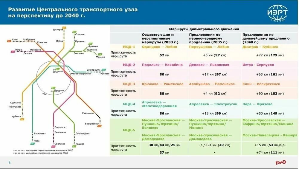 План развития МЦД Москвы до 2030 года. МЦД схема план развития. МЦД планы строительства схема. МЦД Москва схема.