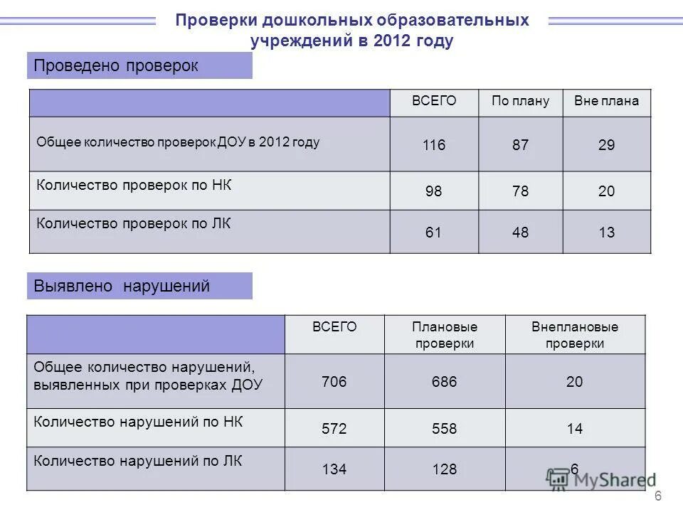 Сколько проверяют отзыв