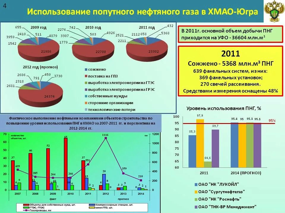 Использование попутного нефтяного газа в качестве. Использование попутного нефтяного газа. применение попутного газа. продукты попутного нефтяного газа. применение природного нефтяного газа.
