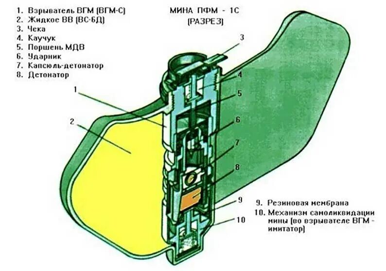 Мины том 1. Мина ПФМ-1 лепесток. Противопехотная мина лепесток ПФМ-1с. Противопехотная фугасная мина (ПФМ-1) "лепесток". Мина ПФМ-1 лепесток ТТХ.