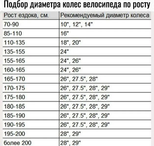 Таблица подбора велосипеда по росту. Диаметр колеса велосипеда. Выбор диаметра колес велосипеда. Подбор диаметра колес велосипеда по росту. Размер колёс велосипеда по росту.