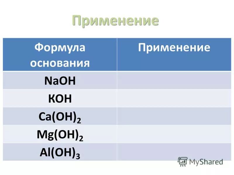 формулы оксидов и оснований. барий формула вещества. Bao формула основания. Lioh щелочь. оксиды основания кислоты.