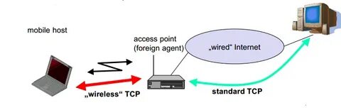 5.1 device