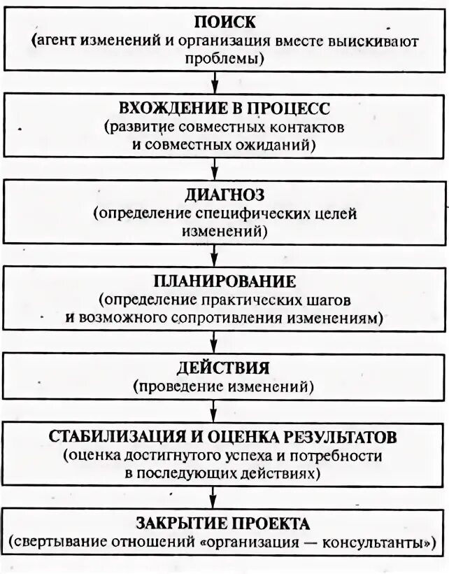 Планируются изменения в