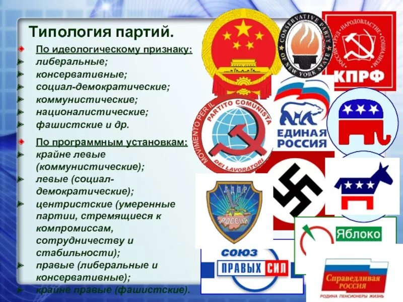 С объединением страны егэ. Идеологии партий России. Партии России по идеологии. Идеологии политических партий России. Политические партии России по идеологии.