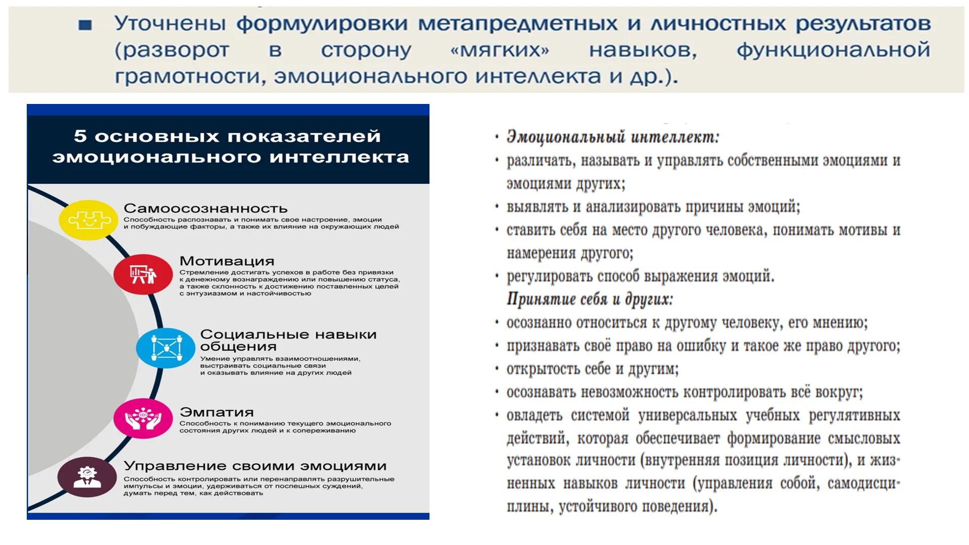 Новые фгос 2022 математика. Обновление ФГОС. Обновленный ФГОС. Проект ФГОС 2022. Обновленный ФГОС И функциональная грамотность.