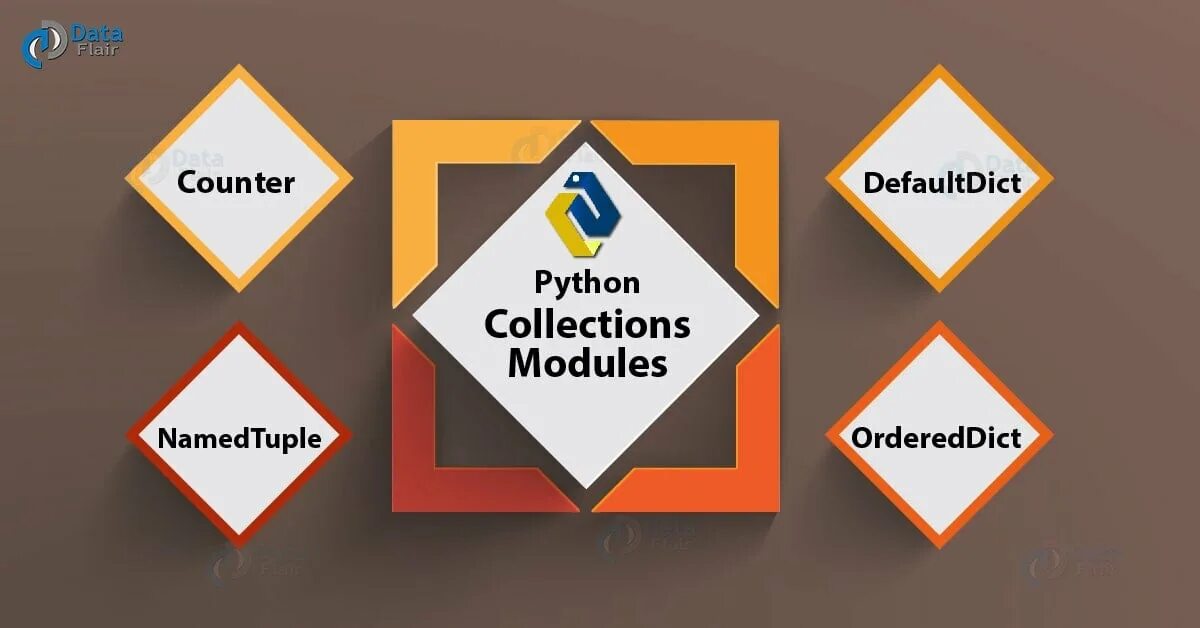 Defaultdict python 3. Python collections counter. коллекции в python. метод counter python. counter python примеры.