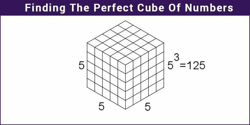 Cube numbers. Куб даве. идеальный куб. cube numb.