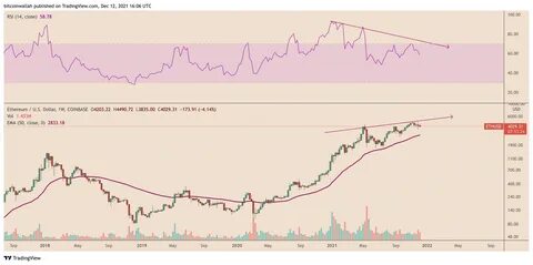 Курс биткоина в 2021
