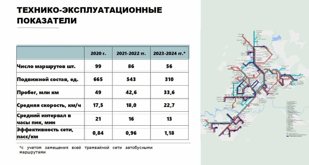 Транспорт курск маршрут. Курск трамвай схема. Схема маршрутов общественного транспорта Курск. Схема трамвайных путей в Курске. Схема маршрутов Курского трамвая.