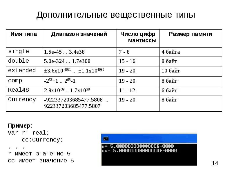 Вещественный real. Тип данных real в Паскале. Вещественный Тип Pascal. Вещественный Тип данных в Паскаль. Диапазон значений для вещественных типов данных.