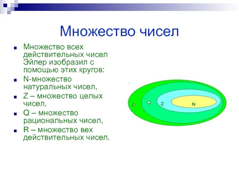 Круги Эйлера действительные числа. Круги Эйлера множество натуральных чисел. Множество действительных чисел круги Эйлера. Круги Эйлера множества чисел.