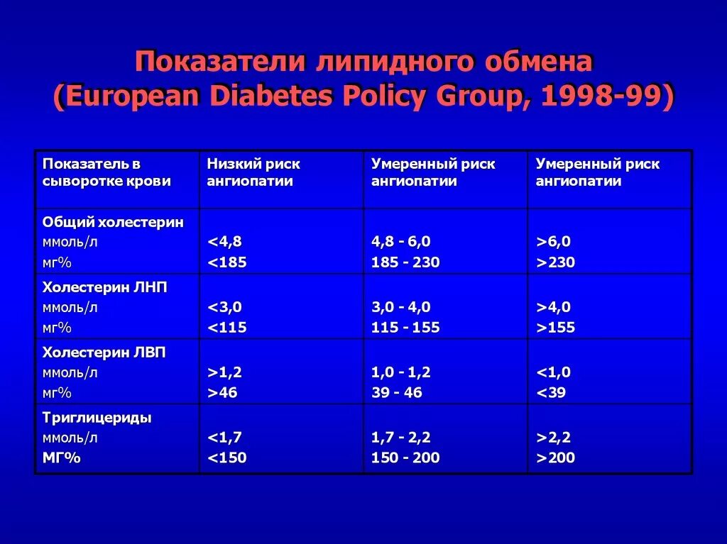 Липидный профиль расшифровка. Липидный спектр крови показатели. Показатели биохимического анализа крови липидный обмен. Биохимический анализ липидный спектр норма. Показатели липидного липидограмма.