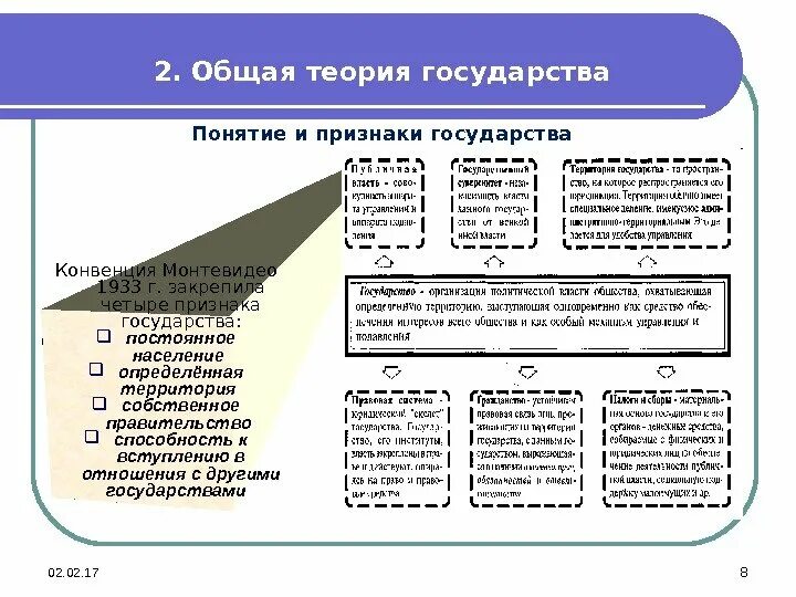 Конвенции монтевидео о правах и обязанностях государств:. Конвенция монтевидео 1933 г. Конвенция монтевидео. Конвенция монтевидео 1933 г. Конвенция монтевидео признаки государства.