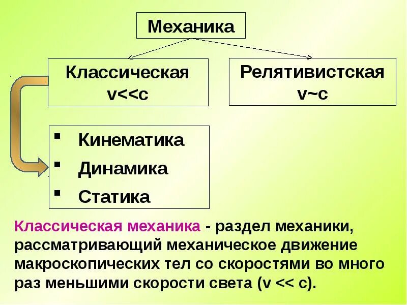 Известных вам из курса физики. Кинематика динамика статика. Механика кинематика динамика. Механика кинематика динамика физика. Механика кинематика динамика статика.