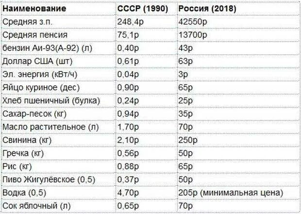 Средняя пенсия в СССР по годам. Минимальная пенсия в 1985 году в СССР. Пенсия в СССР размер. Минимальная пенсия в СССР по годам.