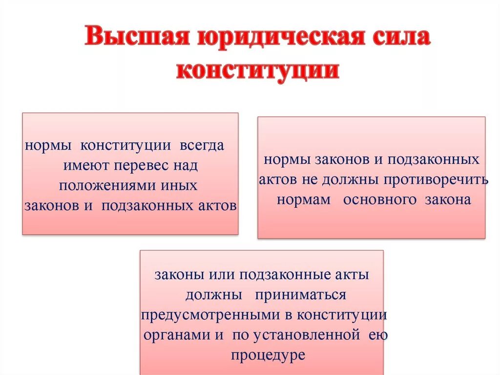 Федерации имеющий наивысшую юридическую силу