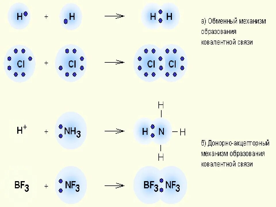 Химическая связь в веществе h2s. Схема образования химической связи cl2. Схема образования ковалентной связи f2. Схема образования ковалентной связи h2. Схема образования химической связи в молекуле co2.