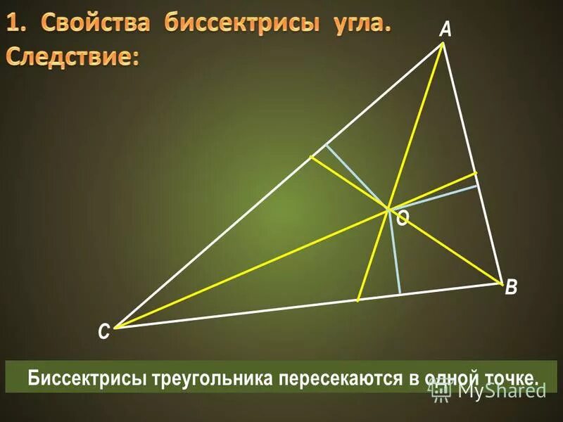 Каждая точка биссектрисы неразвернутого