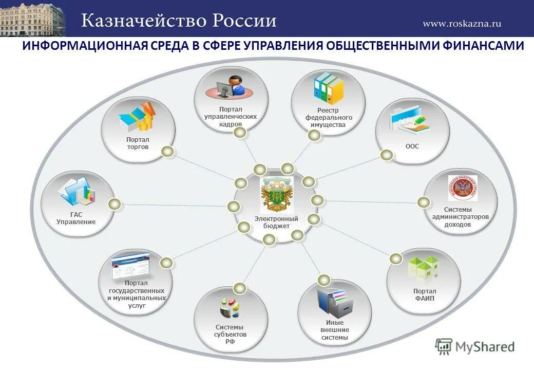 Информационной системе управления общественными финансами электронный бюджет. Управления общественными финансами электронный бюджет. Государственная информационная система электронный бюджет. Структура системы электронный бюджет. Функции подсистемы электронный бюджет.