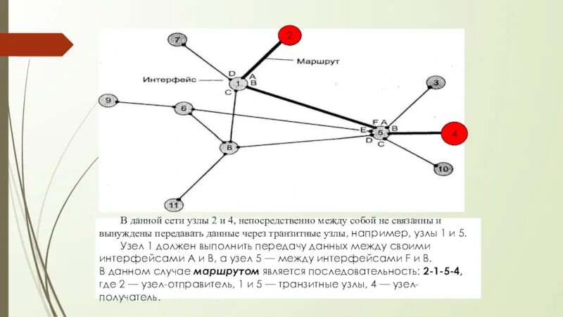 Узлы сети передачи данных. Сети с передачей от узла к узлу. Узел сети это. Транзитные узлы в сетях.