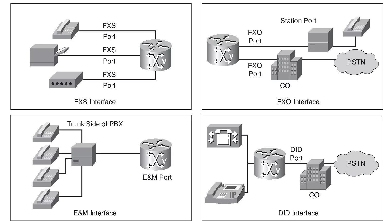 Шлюз соединения. Отличие fxo от fxs шлюза. порты fxo схема. voip шлюз порт fxs. аналоговый шлюз fxsfxo.