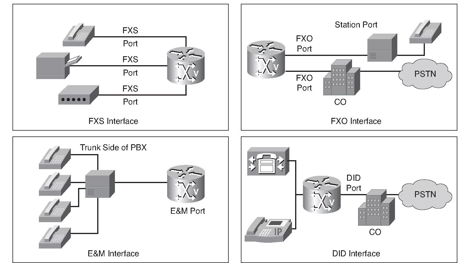 Шлюз интерфейсов. Отличие FXO от FXS шлюза. Порты FXO схема. VOIP шлюз порт FXS. Аналоговый шлюз FXS/FXO.