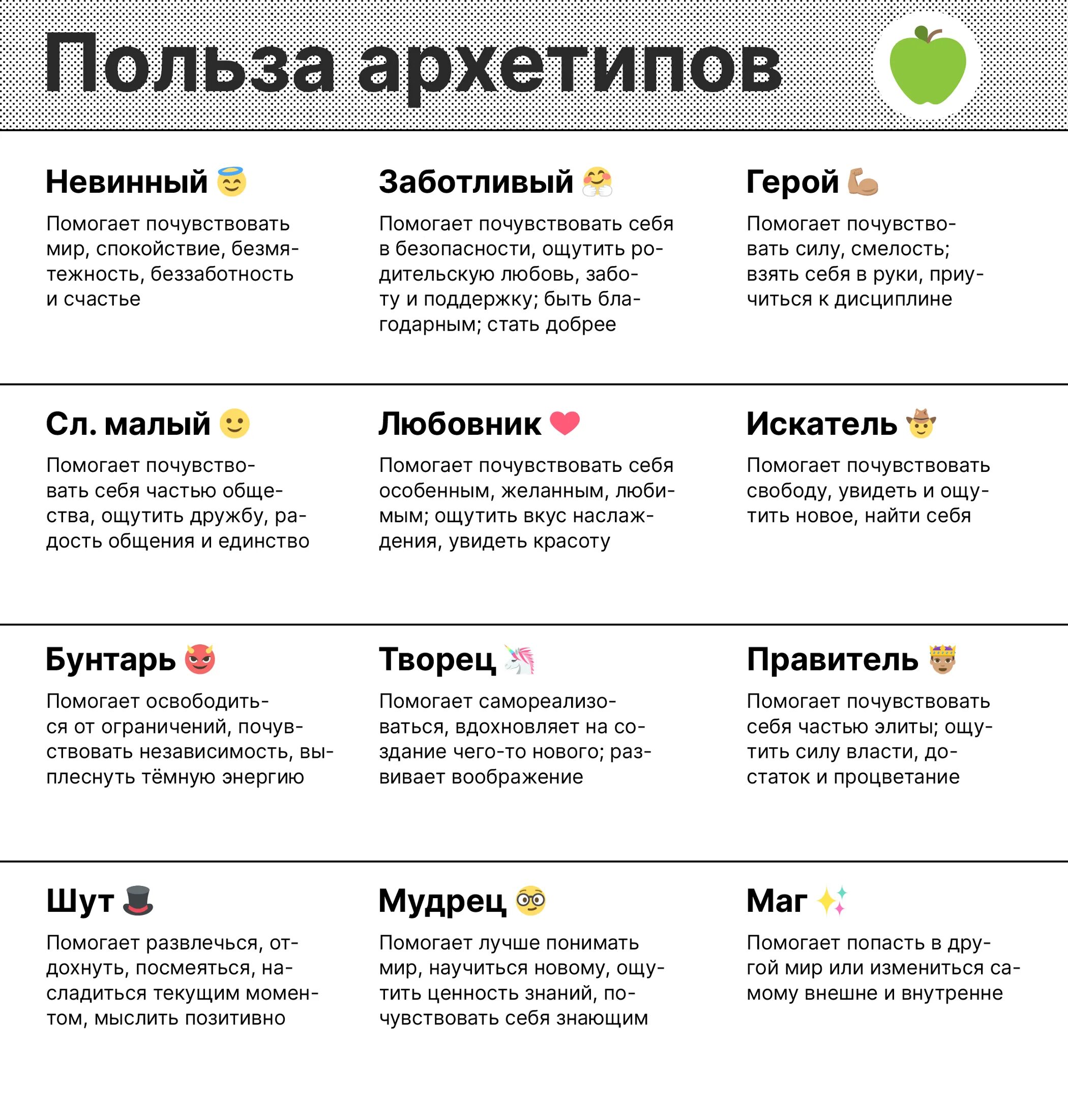 12 архетипов по пирсон. Архетипы личности. Теория архетипов. Как определить архетип человека. Как определить архетип человека.