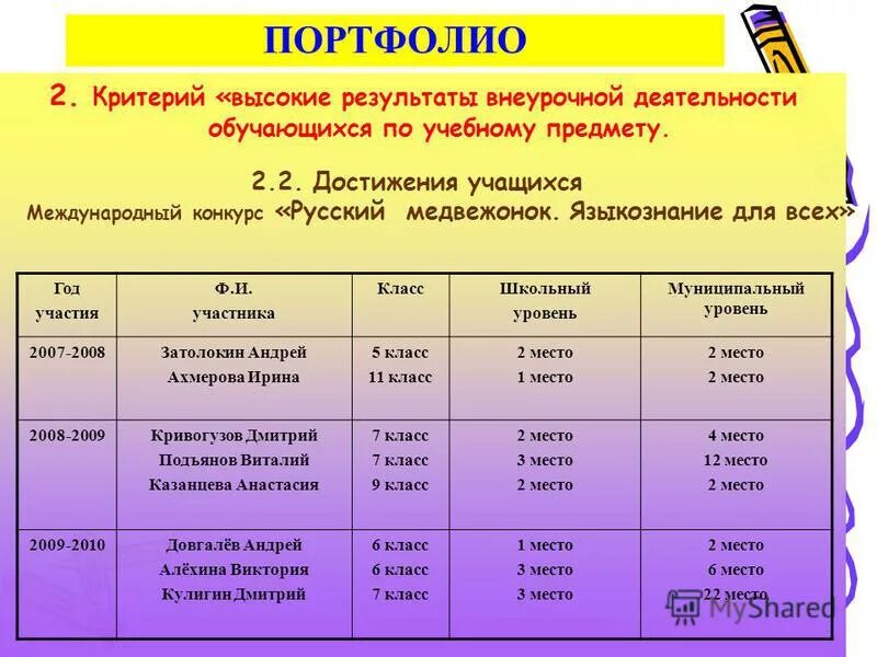 обложка для документации по гто по бегу. мои достижения итоговые комплексные работы. тетрадь учебных достижений 1 класс математика. тетрадь учебных достижений 3 класс русский перспектива. тетрадь учебных достижений 1 класс русский язык школа россии.