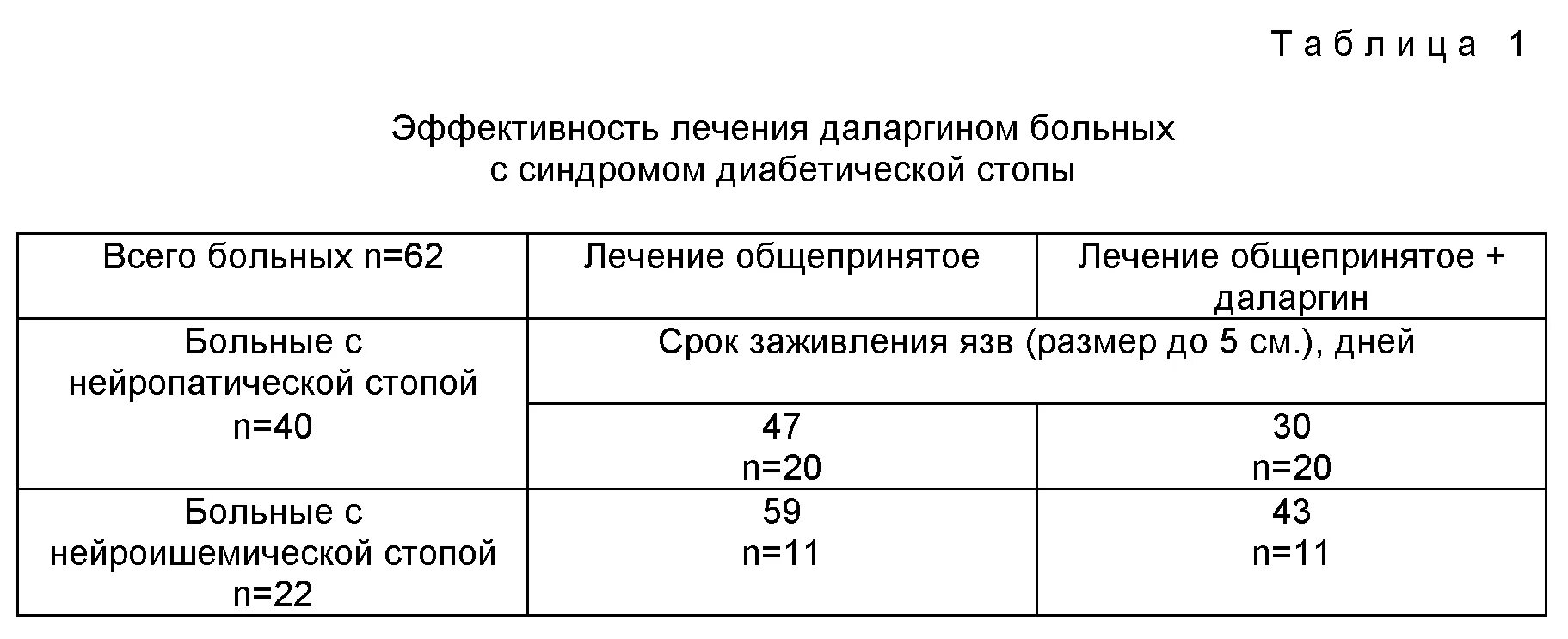 Диабетическая стопа клиника. Нейропатической формы диабетической стопы. Нейропатическая диабетическая стопа. Лечение нейропатической формы диабетической стопы. Нейропатическая форма синдрома диабетической стопы лечение.