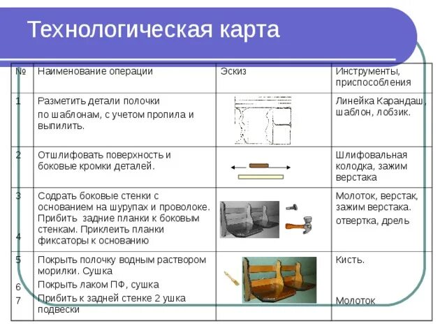 Технологическая карта история 9 класс. Полка своими руками из дерева технологическая карта. Технологическая карта изготовления полки для книг 6 класс. Технологическая карта изготовление подставки под телефон. Технологическая карта полка из древесины.