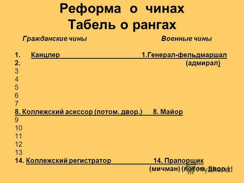 Чин в табели о рангах 7. Табель о рангах гражданские чины и военные. Коллежский регистратор табель. Коллежский регистратор табель о рангах. Коллежский регистратор чины.