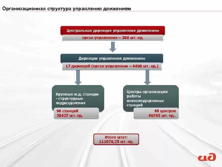 Филиалы дорог ржд. Филиалы дорог ржд
