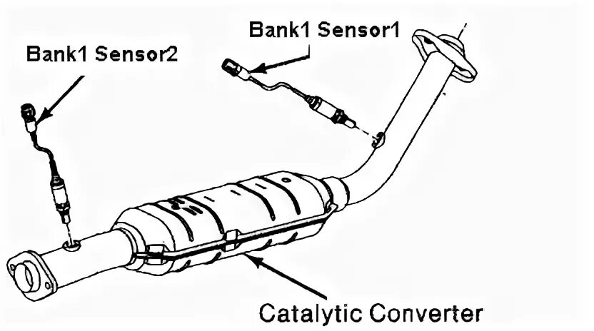 Банк 1 игра. Паджеро спорт 1 Bank 2 sensor 2. Банк 1 датчик 2 Митсубиси. Bank 2 sensor 1 расположение Pajero 4. Bank 1 sensor 2 Лансер 10.