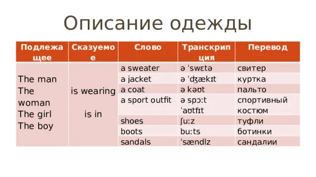 Критерии ВПР по английскому языку 7 класс. Таблица описание картинки по английскому языку 7 класс. Картинки для описания внешности на английском 7 класс. ВПР по английскому 7 класс максимум баллов. Wearing перевод на русский язык