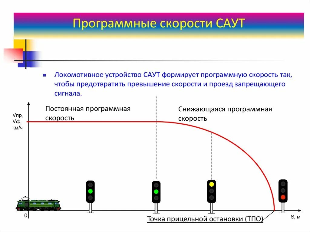 Правила проезда запрещающего сигнала. Саут-цм/485 Назначение. Конструкция Саут-цм. Основные блоки системы Саут-цм/485.. Система автоматического управления тормозами Саут.