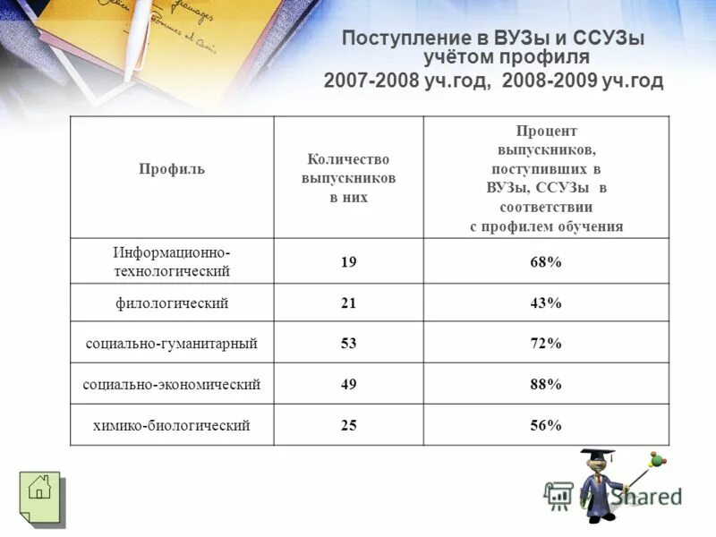 Направления подготовки в университетах. Профиль учебного заведения. Профиль подготовки в вузе это. Профиль в университете это. Виды профилей обучения в вузе.