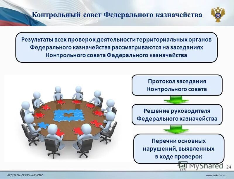 критерии эффективности функционирования гос власти. мероприятий с целью повышения эффективности деятельности. процесс оценки эффективности деятельности органов. оценка эффективности расходования финансовых средств. оценка эффективности деятельности органов исполнительной власти.