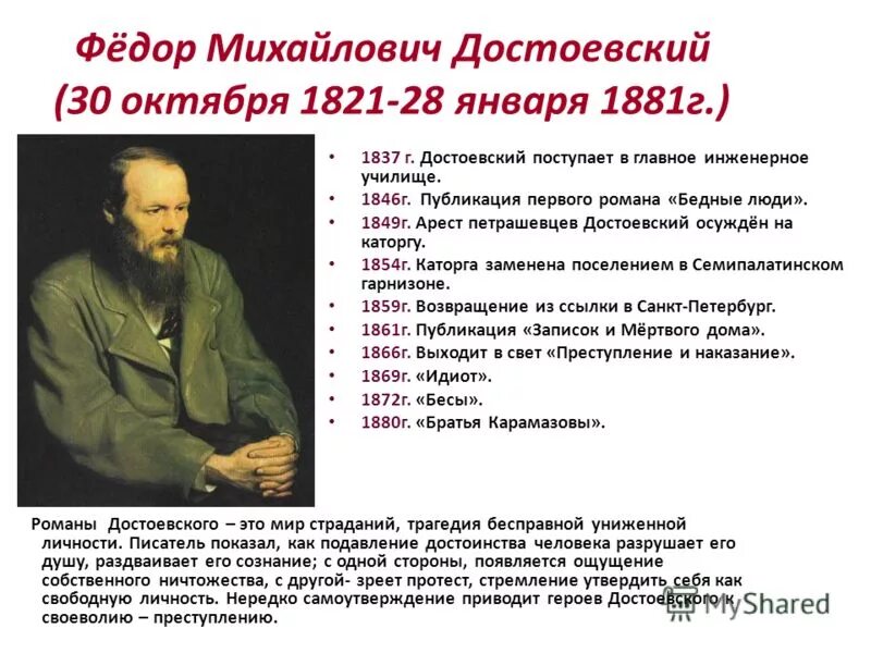 Что возмущало достоевского и от чего страдал. Ф М Достоевский произведения список. Произведения фёдора Михайловича Достоевского. Фёдор Миха́йлович Достое́вский (1821-1881).