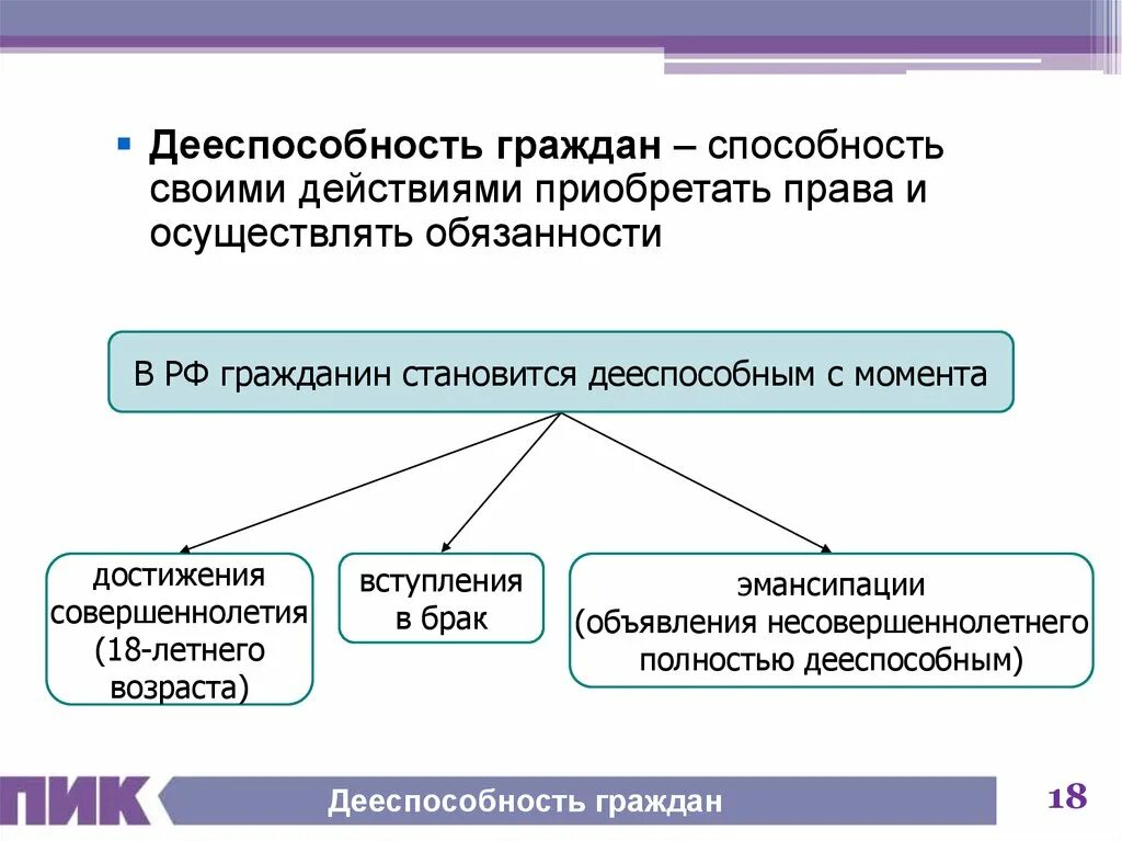 Дееспособность гражданина. Понятие дееспособности. Понятие дееспособности граждан. Дееспособность в зависимости от возраста.