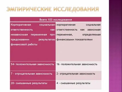 Исторические эмпирические методы