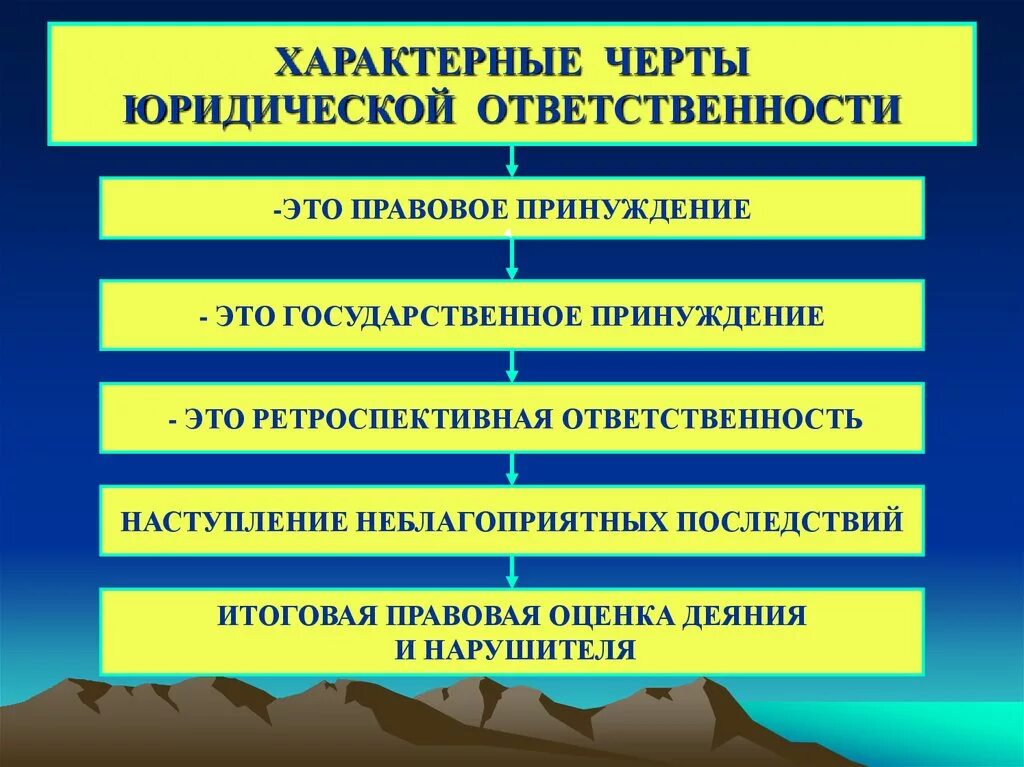 Какова ответственность организации. Юридическая ответственность характерные черты. Черты юридической ответственности. Отличительные черты юридической ответственности. Черты характеризующие юридическую ответственность.