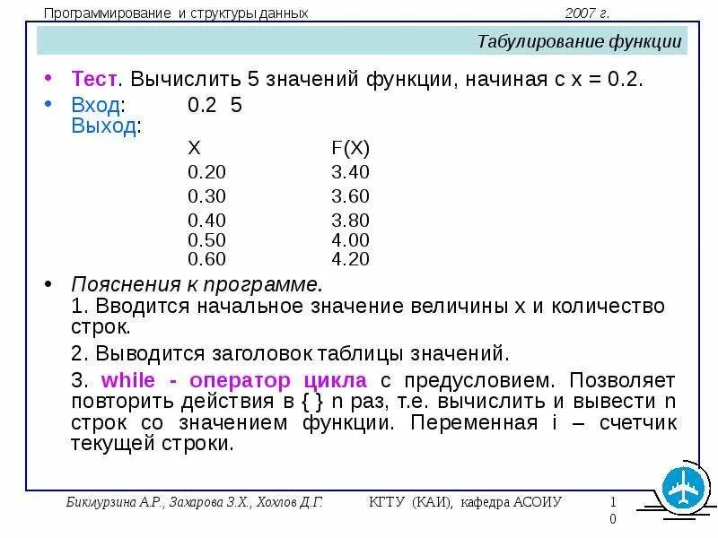 1 протабулировать функцию