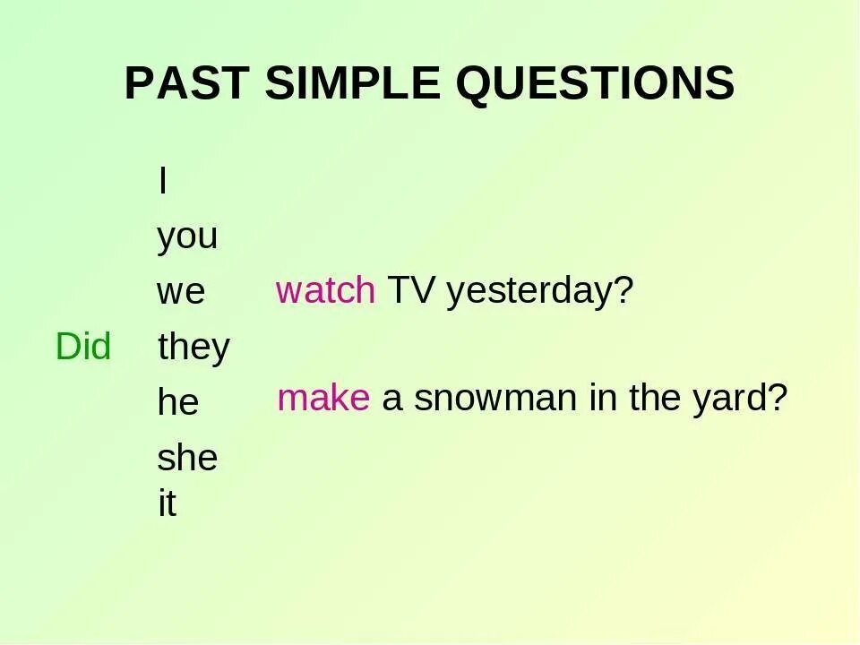 Regular questions. Образование вопроса в past simple. Past simple формула вопроса. Past simple WH questions. Паст Симпл вопроситель.