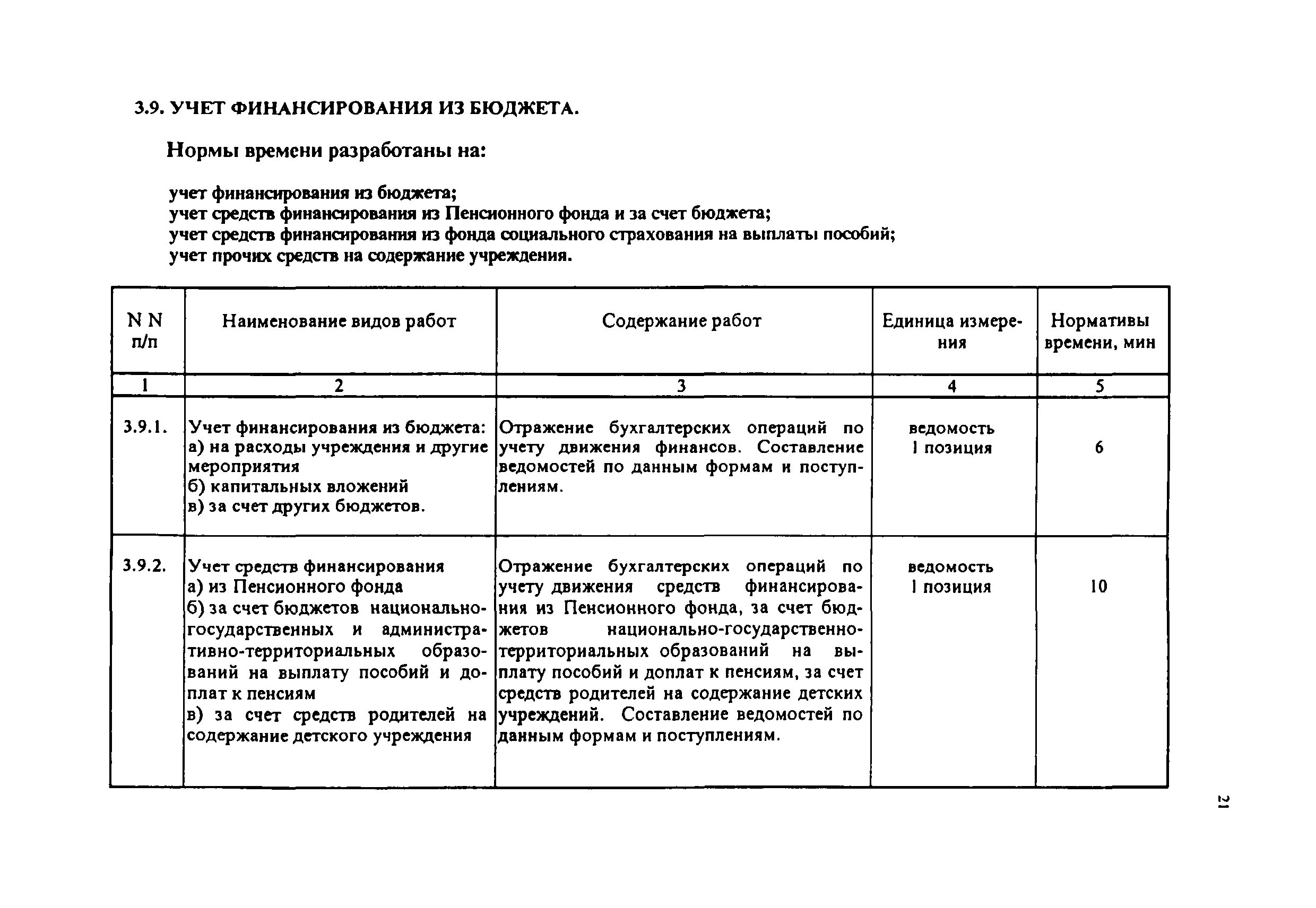 Учет времени бухгалтера. Нормативы по труду нормативы времени нормативы численности. Нормативы по бухгалтерии. Нормативы времени бухгалтера в бюджетных учреждениях. Нормирование труда в бюджетных учреждениях.
